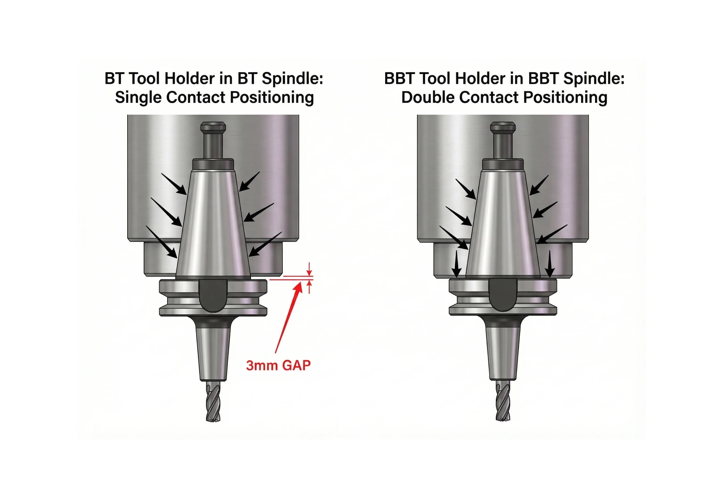 BBT shrink fit tool holder vs BT shrink fit holder